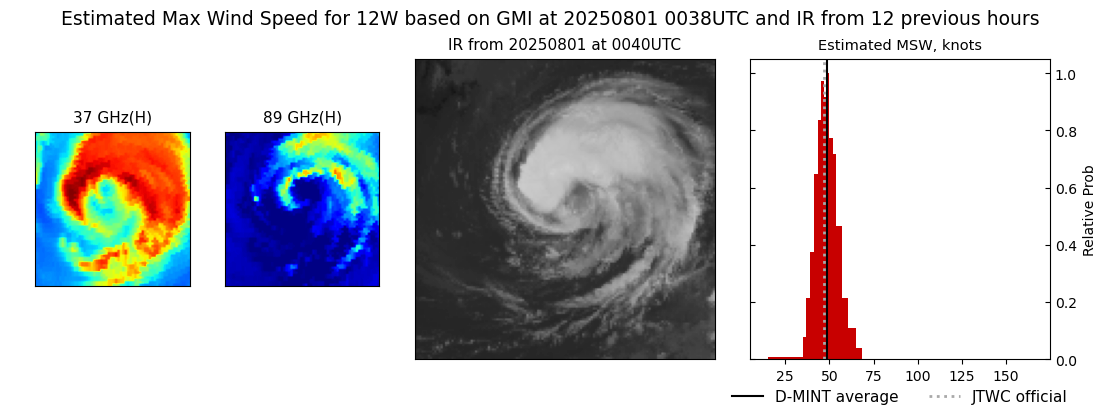 current 12W intensity image