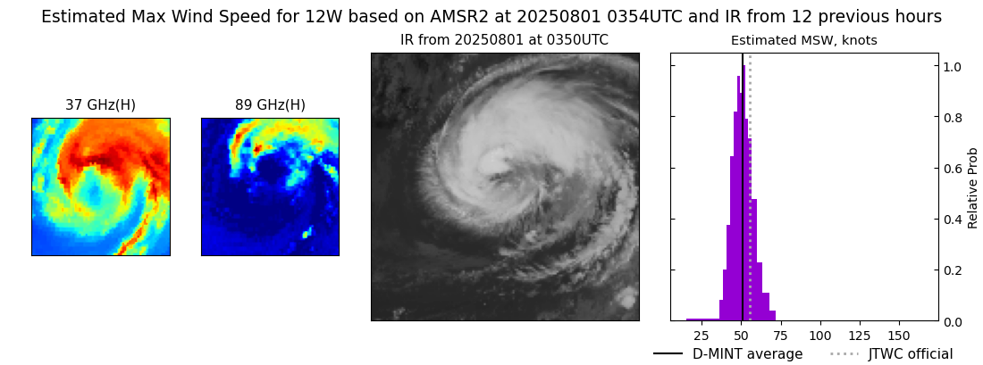 current 12W intensity image