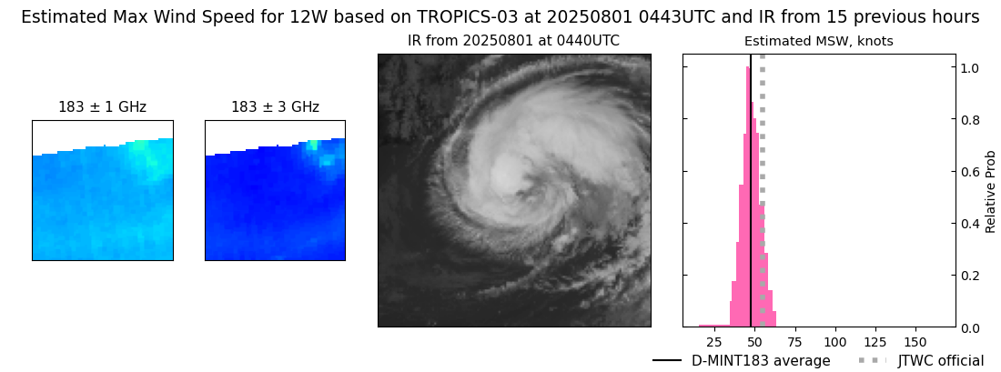 current 12W intensity image