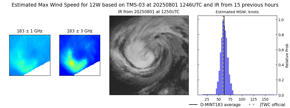 current 12W intensity image