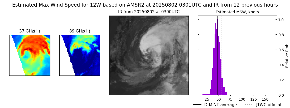 current 12W intensity image