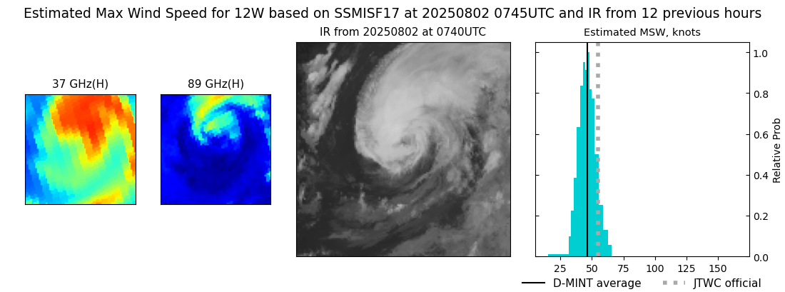 current 12W intensity image