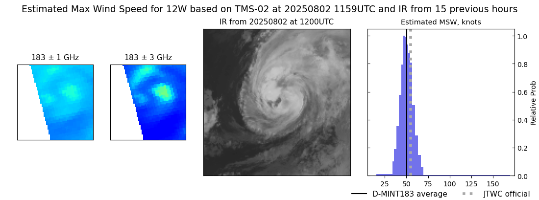 current 12W intensity image