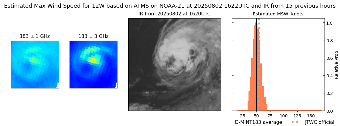 current 12W intensity image