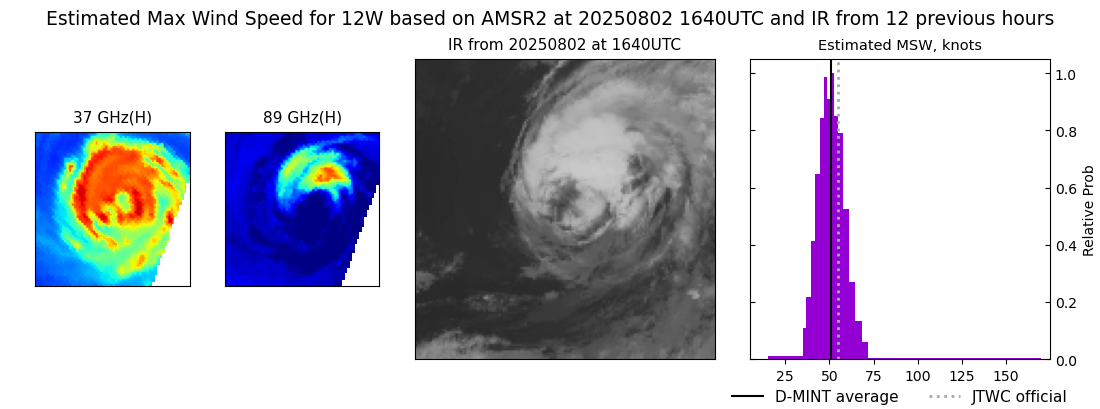 current 12W intensity image