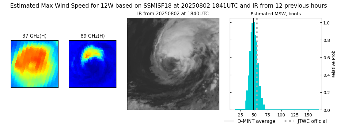 current 12W intensity image