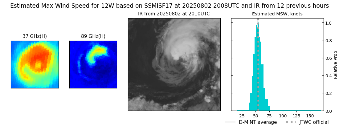 current 12W intensity image