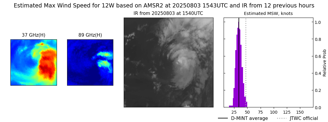 current 12W intensity image