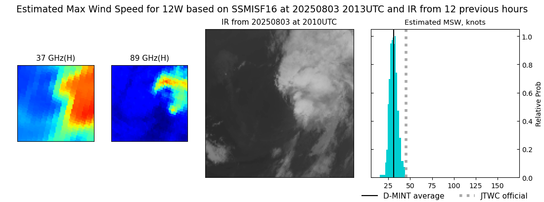 current 12W intensity image