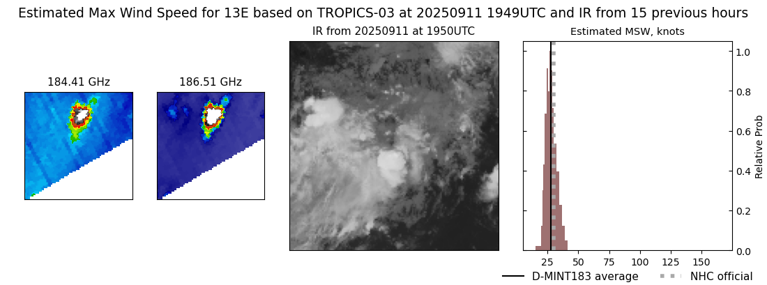current 13E intensity image