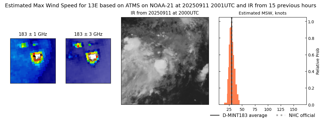 current 13E intensity image