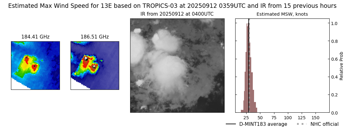 current 13E intensity image