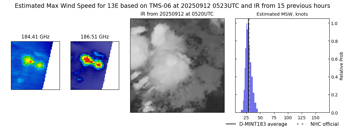 current 13E intensity image