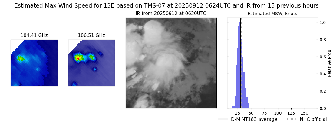 current 13E intensity image