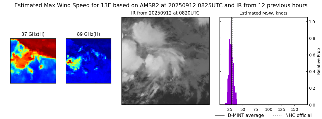 current 13E intensity image