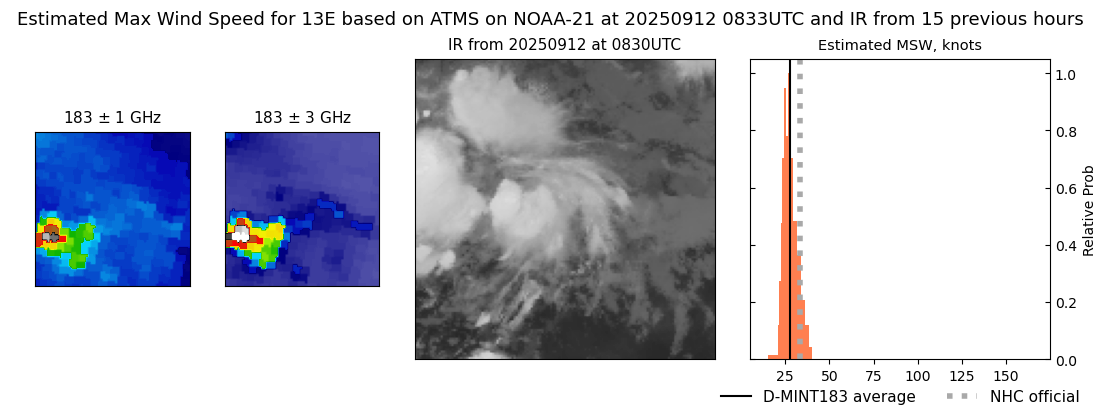 current 13E intensity image