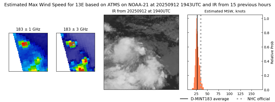 current 13E intensity image