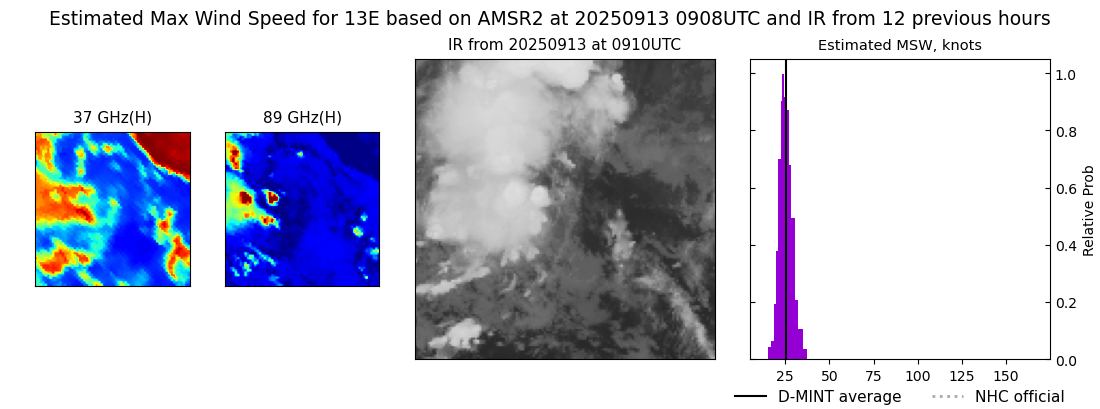 current 13E intensity image