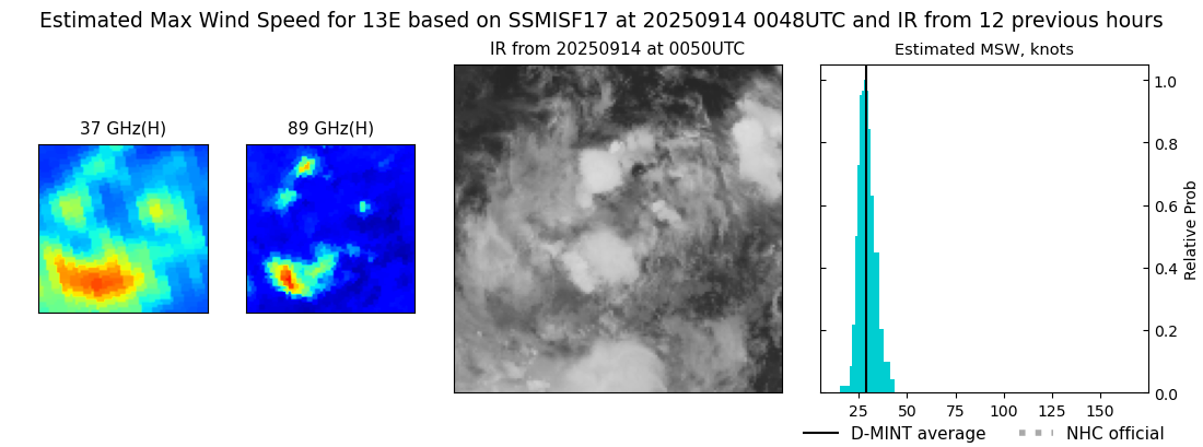 current 13E intensity image