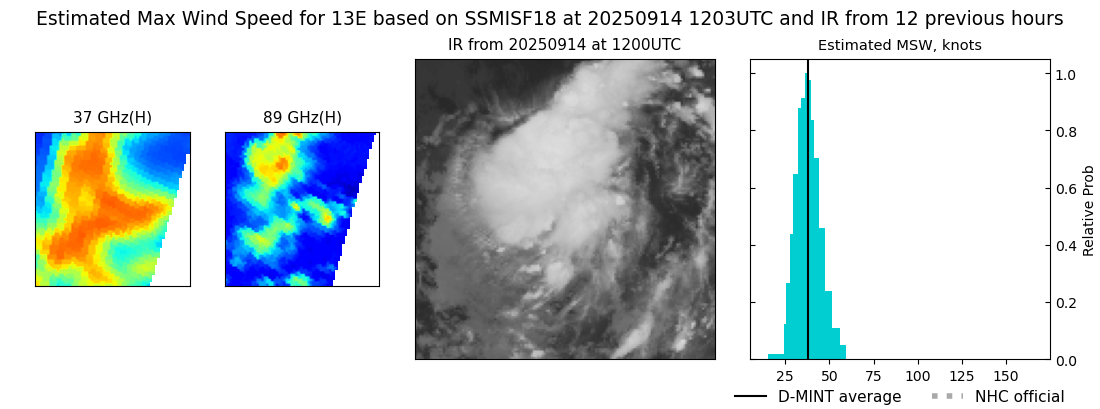 current 13E intensity image
