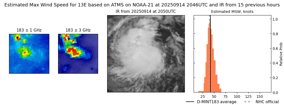 current 13E intensity image