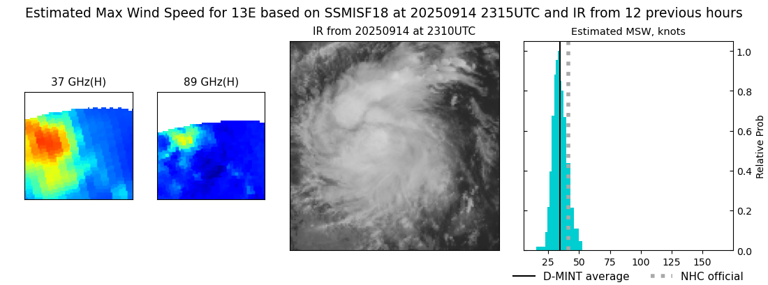 current 13E intensity image