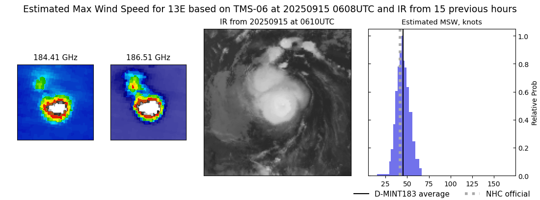 current 13E intensity image