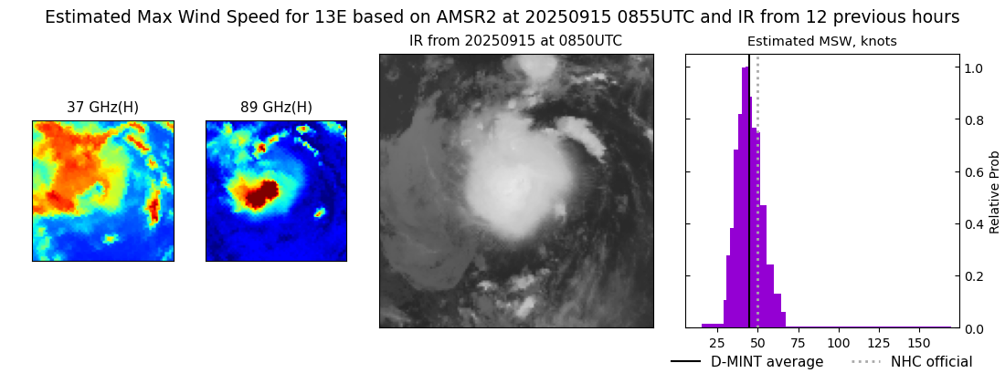 current 13E intensity image