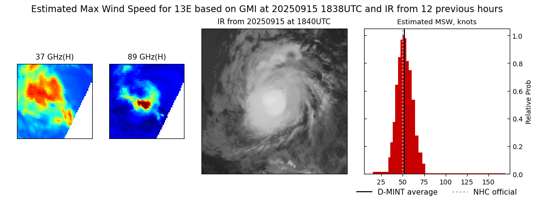 current 13E intensity image