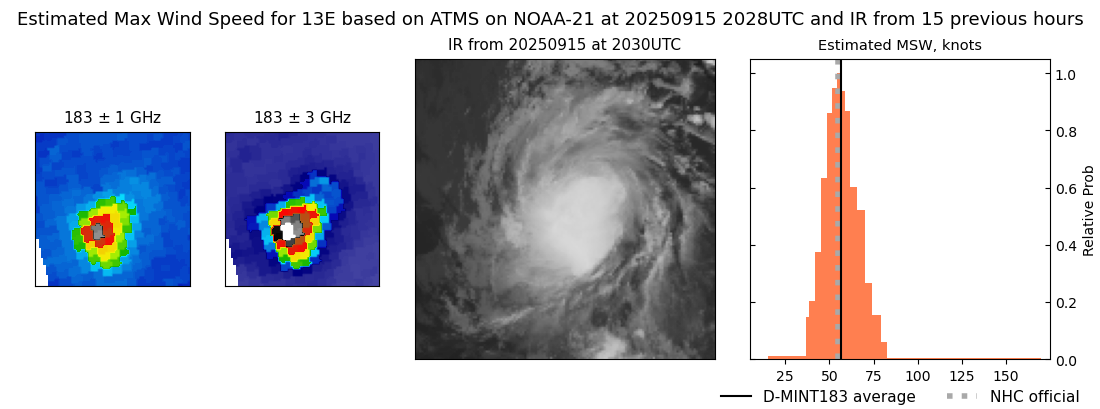 current 13E intensity image