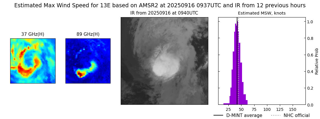 current 13E intensity image