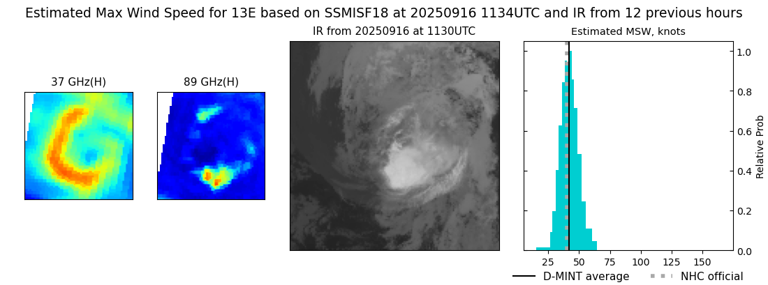 current 13E intensity image