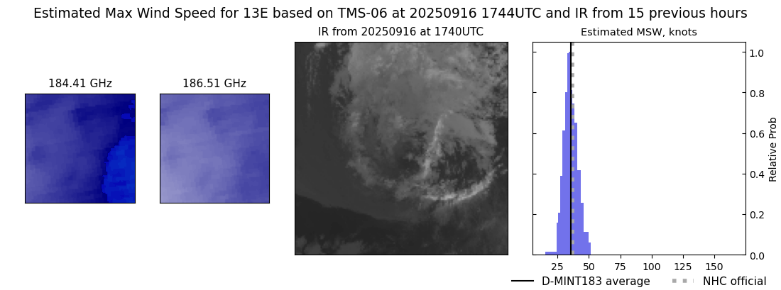current 13E intensity image