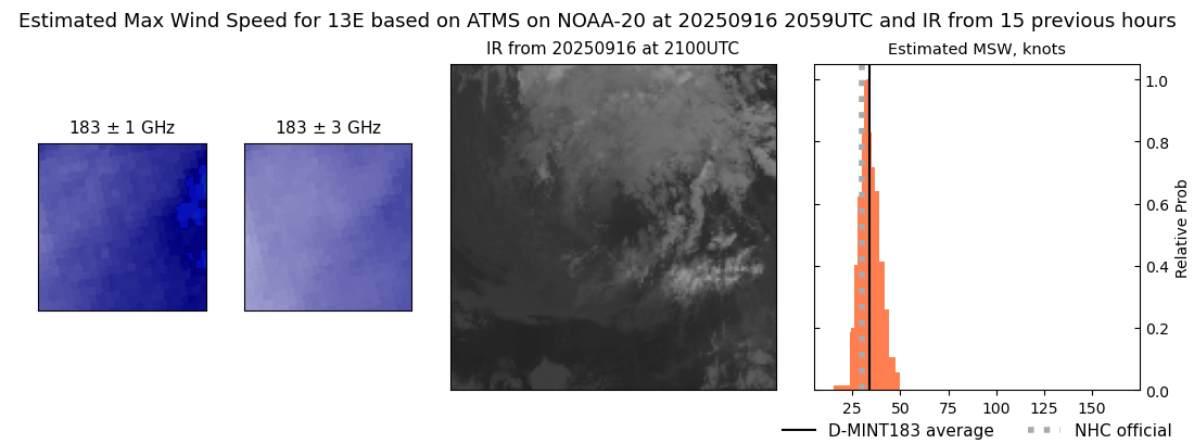 current 13E intensity image