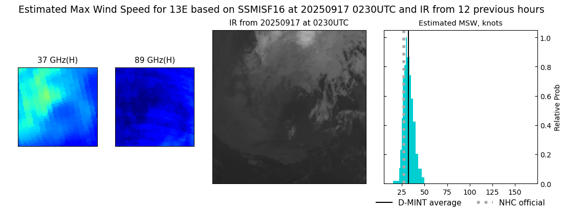 current 13E intensity image