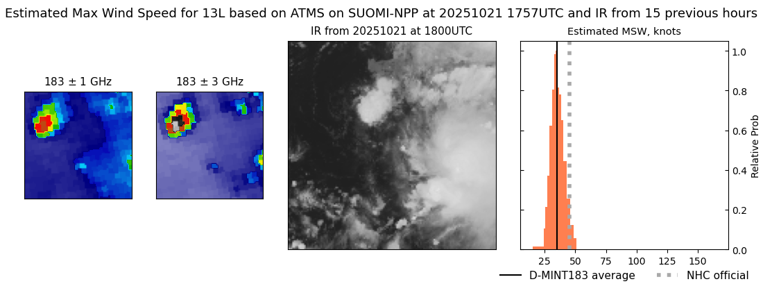 current 13L intensity image