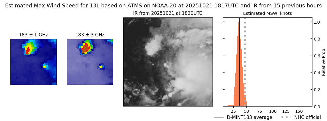 current 13L intensity image