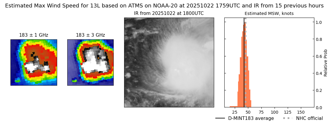 current 13L intensity image