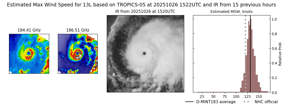 current 13L intensity image