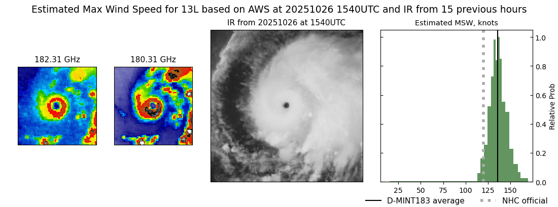 current 13L intensity image