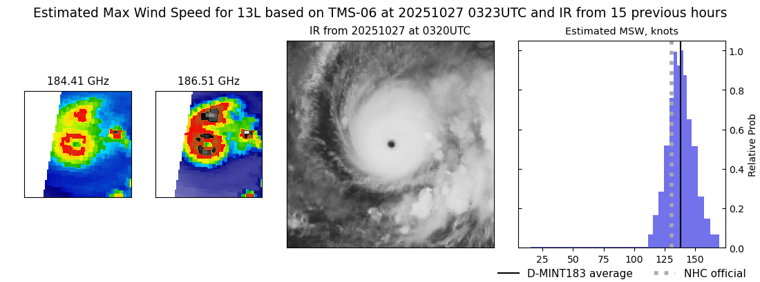 current 13L intensity image