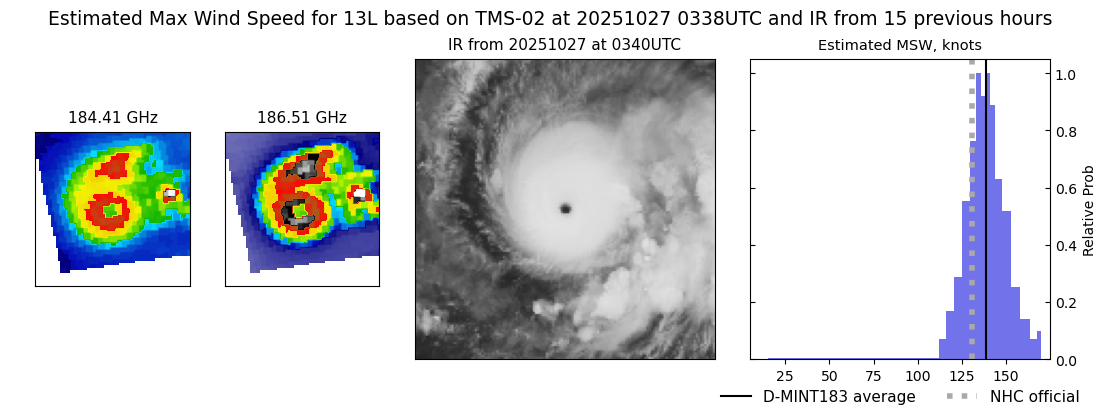 current 13L intensity image