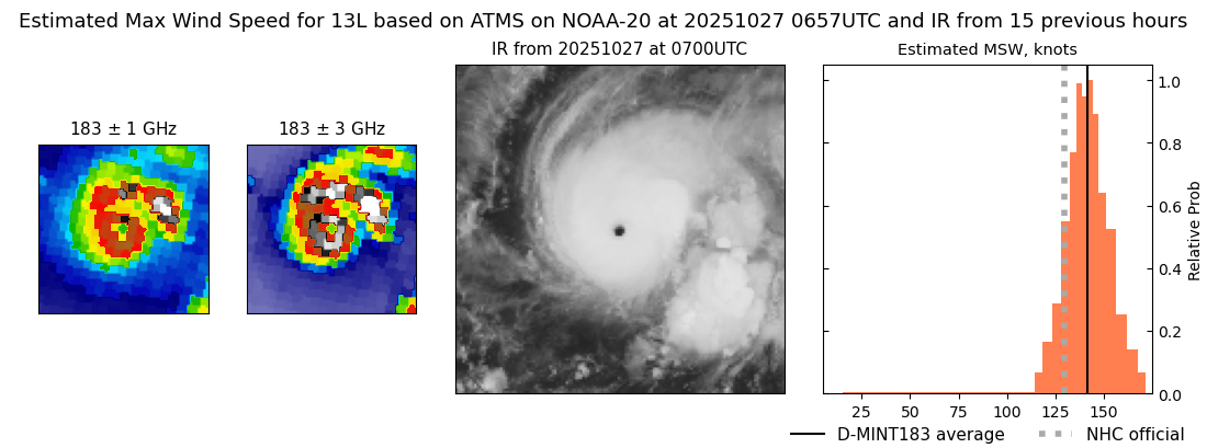 current 13L intensity image