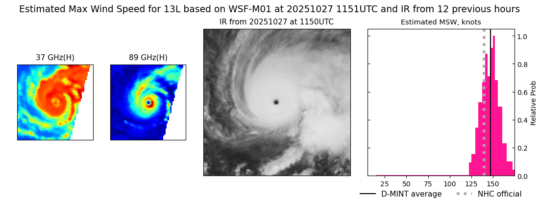 current 13L intensity image