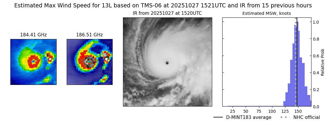 current 13L intensity image