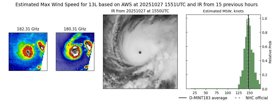 current 13L intensity image