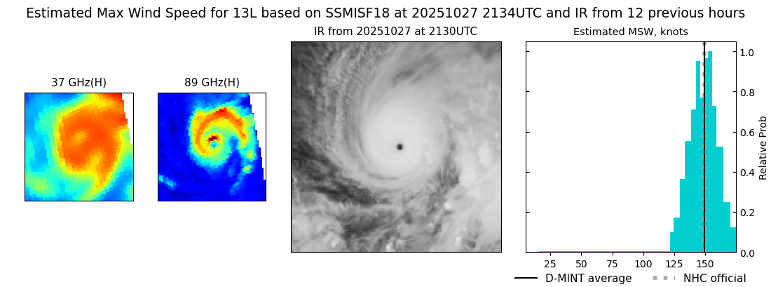 current 13L intensity image