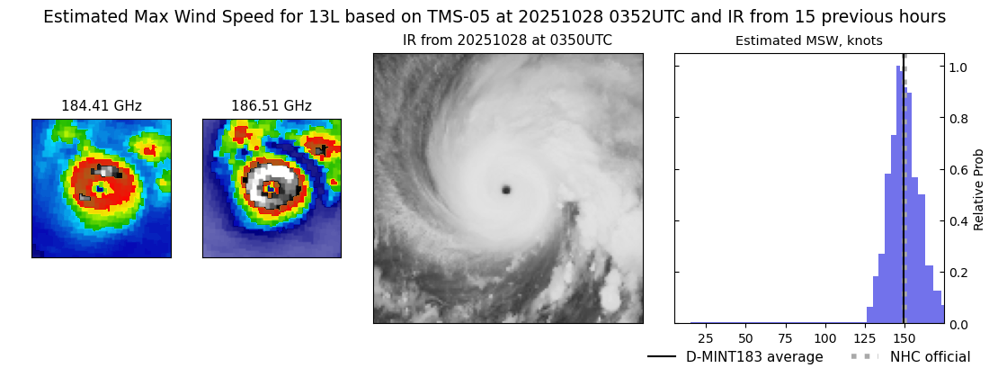 current 13L intensity image