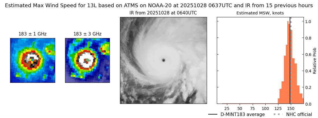 current 13L intensity image