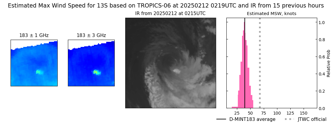 current 13S intensity image